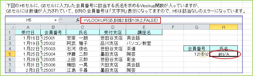 ���}��H5�Z���ɁAG5�Z���ɓ��͂�������ԍ��ɊY�����鎁�������߂�Vlookup�֐��������Ă��܂����AG5�Z���ɂ͐��l�����͂���Ă��āAB��̉���ԍ��́u������v�\���ɂȂ��Ă܂��̂ŁAH5�͊Y���Ȃ��̃G���[�ɂȂ��Ă��܂��B