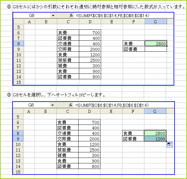 SUMIF�֐��@��ΎQ�ƂɂȂ��������I�[�g�t�B���ŃR�s�[