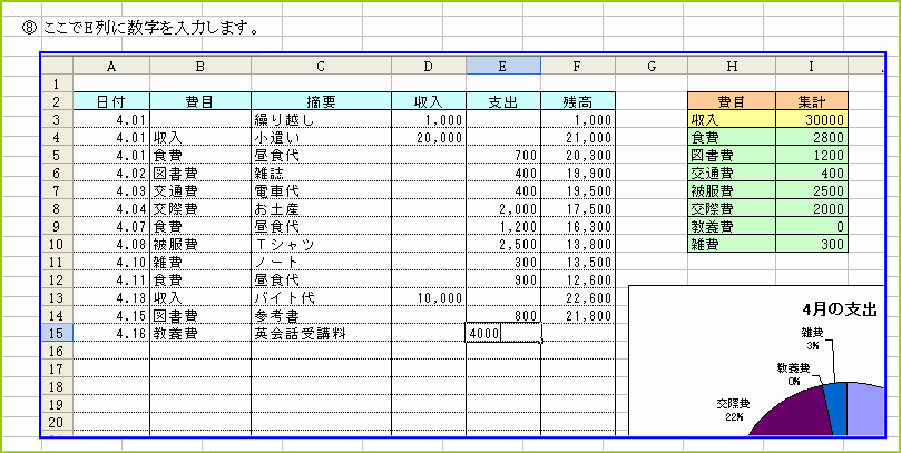 �ǉ��������ڂ̒l�����Ă݂�