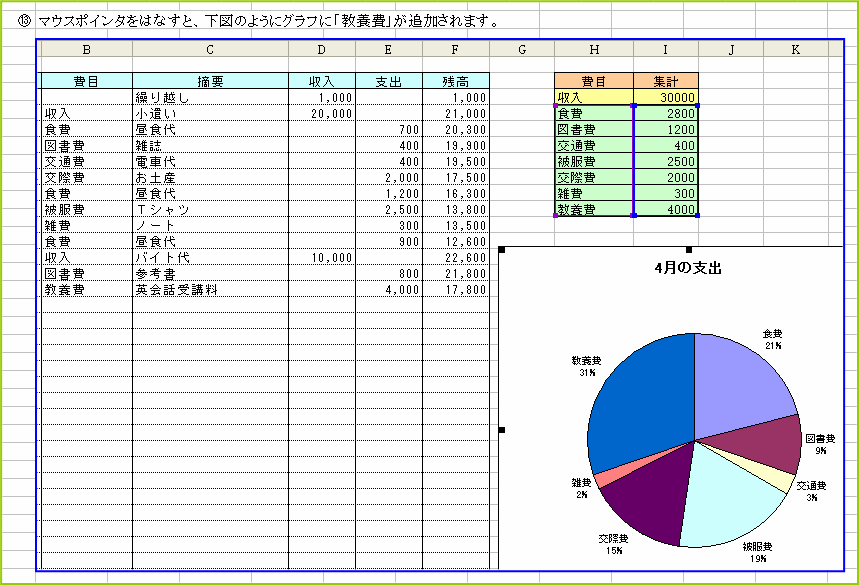 �O���t�ɍ��ڂ��ǉ����ꂽ�̂��m�F