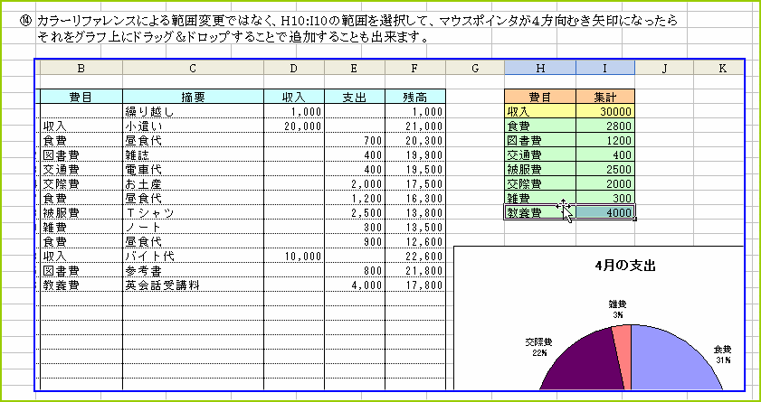 �ǉ������Z���͈͂��O���t��Ƀh���b�O���Ēǉ����邱�Ƃ��o����