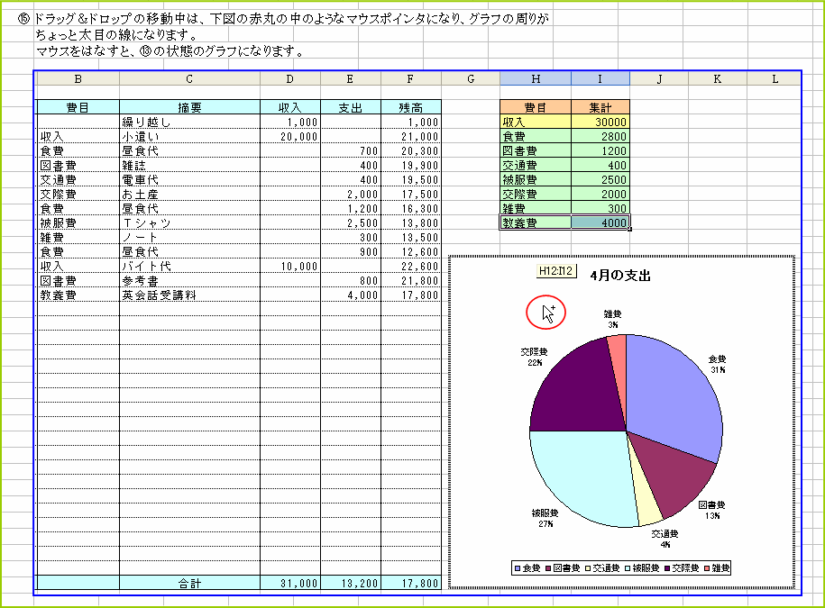 �ǉ������Z���͈͂��O���t��Ƀh���b�O���Ēǉ�����