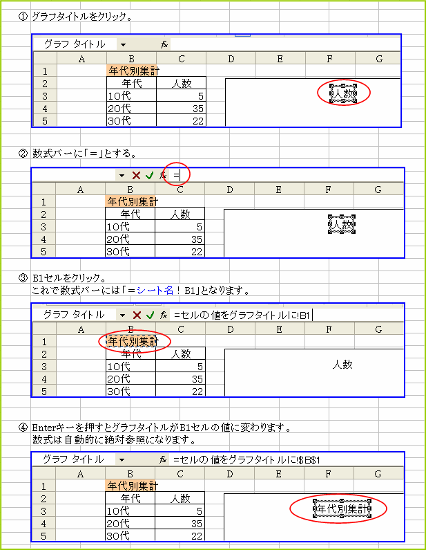 B1�Z���̒l���O���t�^�C�g���ɂ���菇