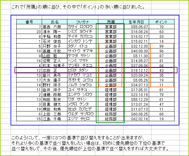 �����̏��ɕ��сA���̒��Ń|�C���g�̑������ɕ���