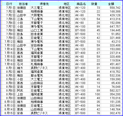 �I�[�g�t�B���^��ݒ肷��f�[�^��