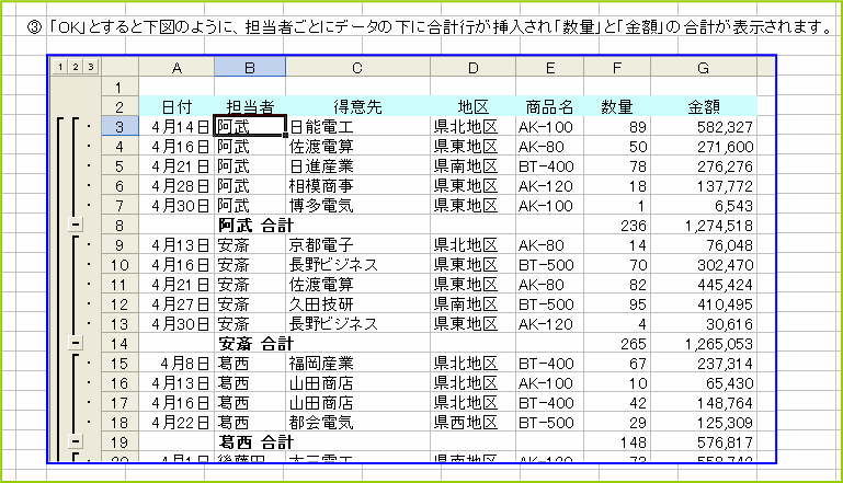 �S���҂��Ƃ̏W�v���o���オ��