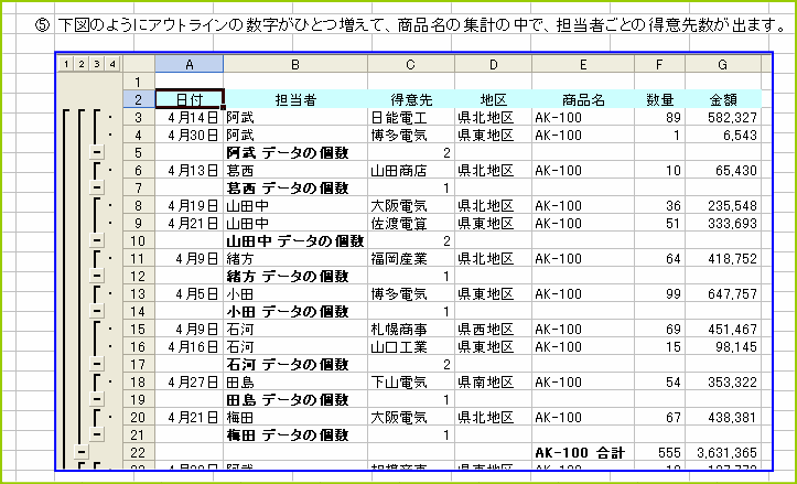 �A�E�g���C���̐������ЂƂ����āA���i���̏W�v�̒��ŁA�S���҂��Ƃ̓��Ӑ搔���o��B