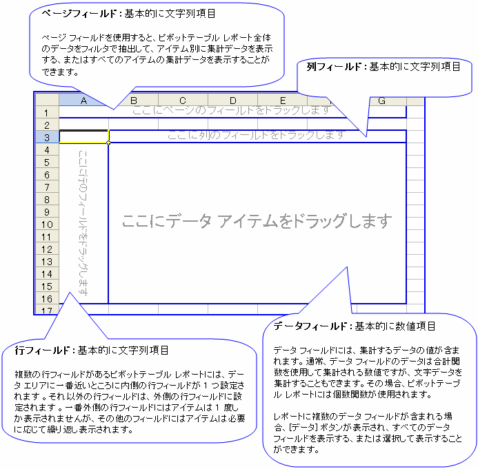 �s�{�b�g�e�[�u���쐬�g�g��