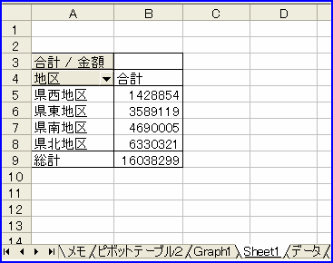 �s�{�b�g�O���t�̍��ړ���ւ��ɂ��s�{�b�g�e�[�u���̕ω�