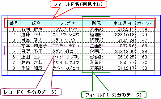 ���X�g�ɂ���