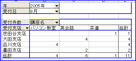 �s�{�b�g�e�[�u���@�\�����鍀�ڂ̑I��