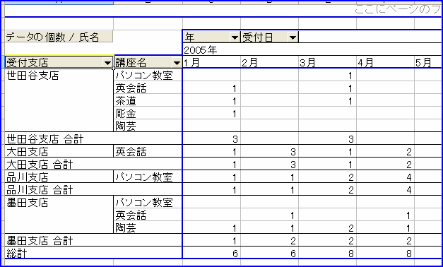 �s�{�b�g�e�[�u���@�ڍ׃f�[�^�̕\��