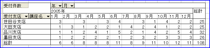 �s�{�b�g�e�[�u���@�\�����Ă���ڍׂ��\����