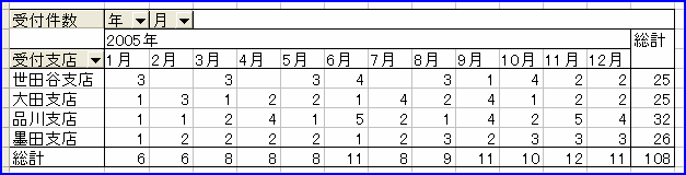 �s�{�b�g�e�[�u���@���בւ�