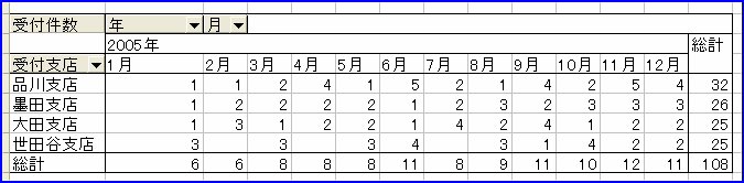 �s�{�b�g�e�[�u���@���בւ��@�t�B�[���h�ڍ׃I�v�V����