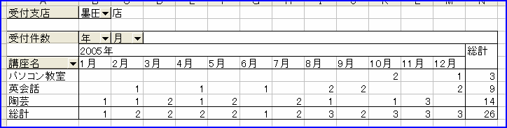 �s�{�b�g�e�[�u���@�y�[�W�t�B�[���h�̗��p