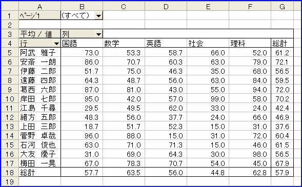 �����̃V�[�g����̃s�{�b�g�e�[�u��