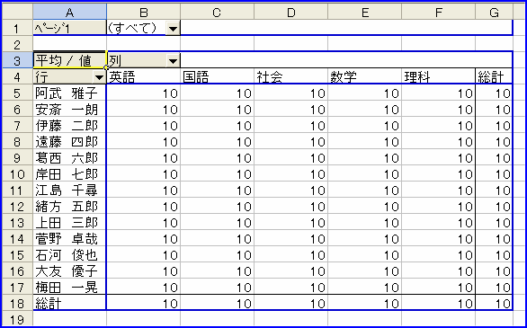 �s�{�b�g�e�[�u���̏W�v�𕽋ς�