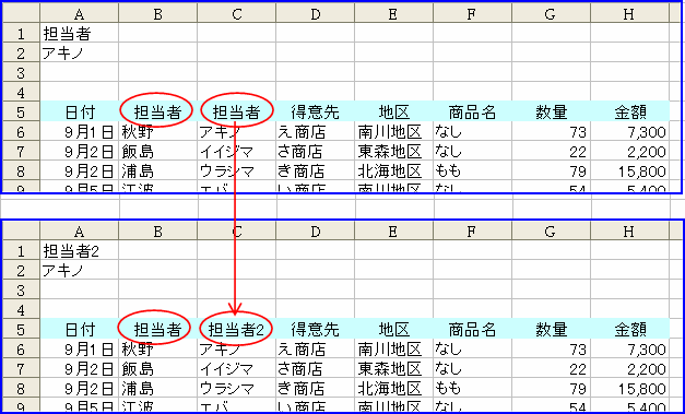 �񌩏o���͌ŗL�̂��̂��g������
