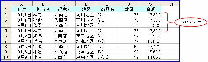 �e�X�g�p�ɏd������f�[�^��p��