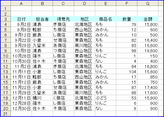 �����ꂩ�̒��o�����Z�b�g�Ɉ�v����f�[�^�����o�����iAND������OR�����̑g�ݍ��킹�j