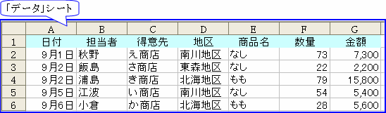 �u�f�[�^�v�V�[�g