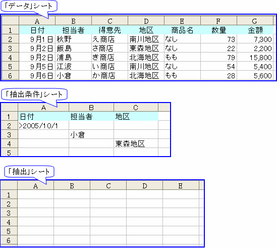 �u���X�g�͈́v���u�f�[�^�v�V�[�g�ɁA�u���������͈́v���u���o�����v�V�[�g�ɁA�u���o��v���u���o�v�V�[�g��