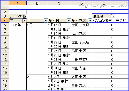 �s�{�b�g�e�[�u���@���t�̃O���[�v������������