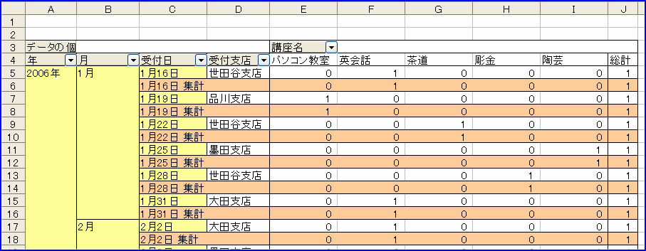 �s�{�b�g�e�[�u���̏W�v�s�ɐF������