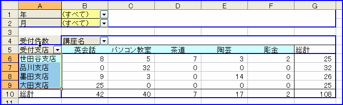 �s�̃A�C�e���̃��x����I��