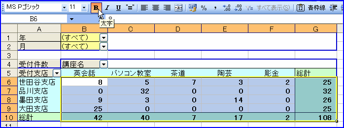 �f�[�^�̃t�H���g�𑾎���
