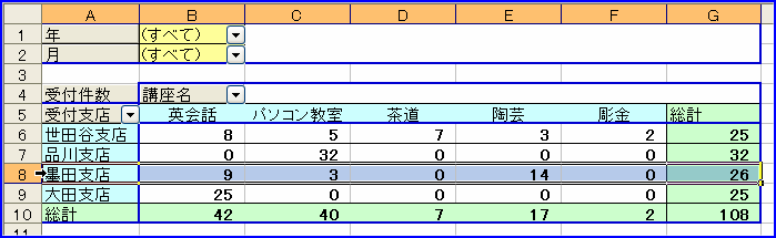 �A�C�e�����Ɍr���̐ݒ���J��Ԃ�