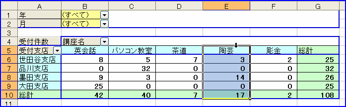 ������̃A�C�e�����Ɍr���̐ݒ���J��Ԃ�