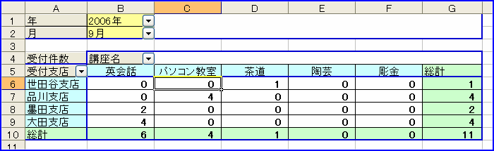 ���ׂĂ̏������ێ�����Ă���