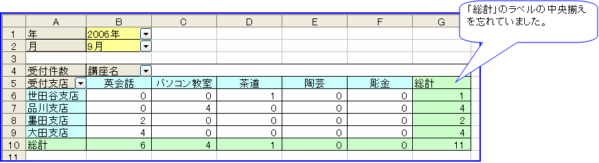 ���v�̃��x����������