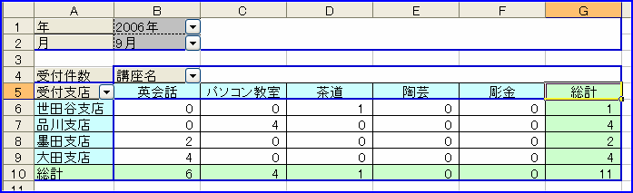 ���v�̃��x���𒆉�������