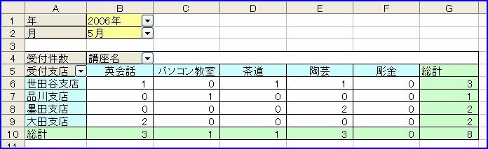 �ʂ̃A�C�e����I������Ƒ��v�̃��x�����������ɖ߂�