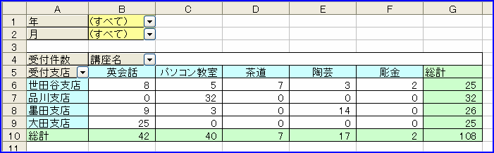 �y�[�W�t�B�[���h�ň�U���ׂĂ�I��