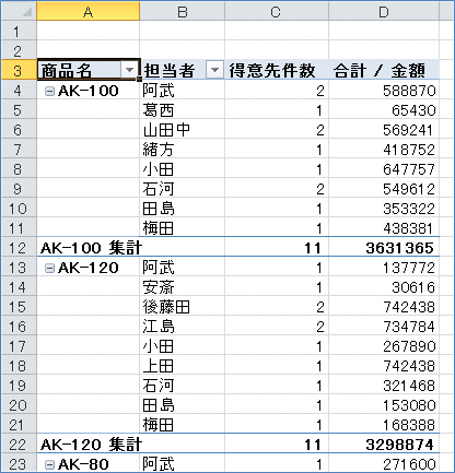 2007�s�{�b�g�e�[�u���������ꂽ�X�^�C����