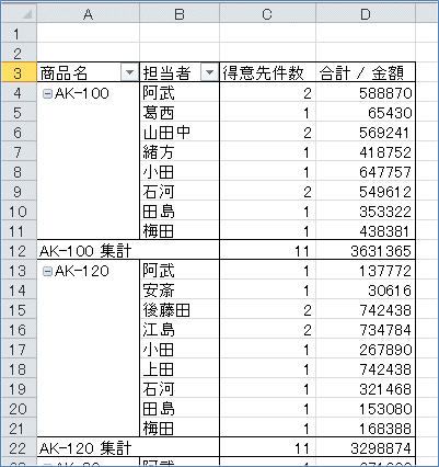 2007�s�{�b�g�e�[�u���������ꂽ�X�^�C����