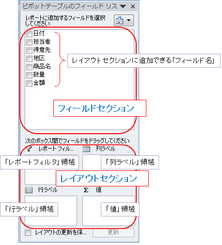 2007�s�{�b�g�e�[�u�� �s�{�b�g�e�[�u���̃t�B�[���h���X�g