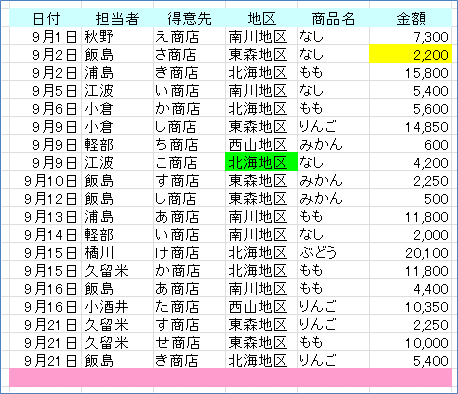 2007�s�{�b�g�e�[�u�� �f�[�^�̍X�V