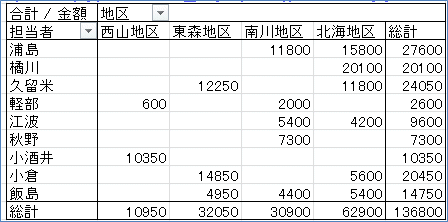 2007�s�{�b�g�e�[�u�� �f�[�^�̍X�V