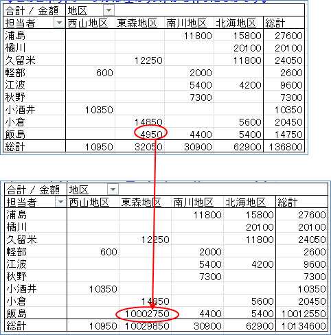 2007�s�{�b�g�e�[�u�� �f�[�^�̍X�V