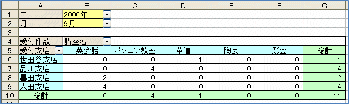 2007�s�{�b�g�e�[�u�� ���낢��ȑ���