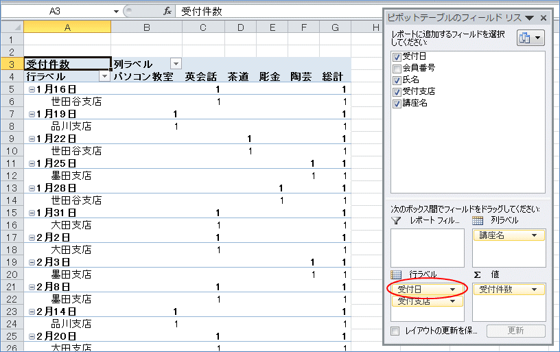 2007�s�{�b�g�e�[�u�� ���t�̃O���[�v���̍H�v