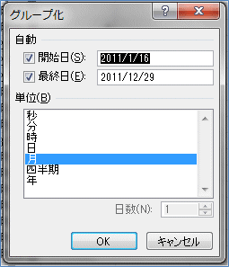 2007�s�{�b�g�e�[�u�� ���t�̃O���[�v���̍H�v