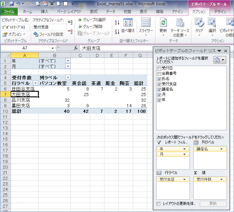 2007�s�{�b�g�e�[�u�� ���t�̃O���[�v���̍H�v