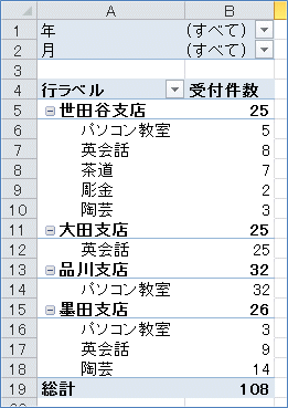 2007�s�{�b�g�e�[�u�� �u�񃉃x���v�u�s���x���v�Ƃ����\������u�t�B�[���h���v�ւ̕ύX