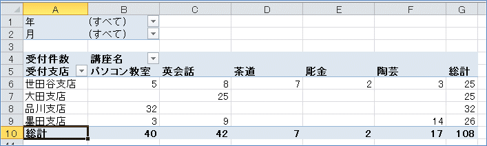 2007�s�{�b�g�e�[�u�� �u�񃉃x���v�u�s���x���v�Ƃ����\������u�t�B�[���h���v�ւ̕ύX